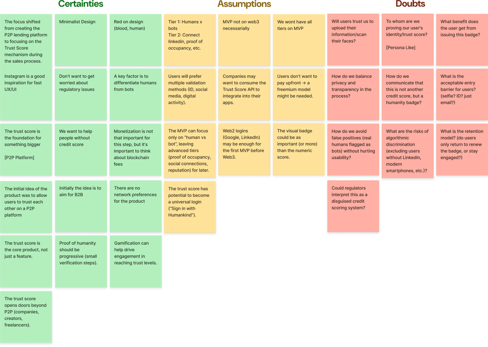 CSD Matrix