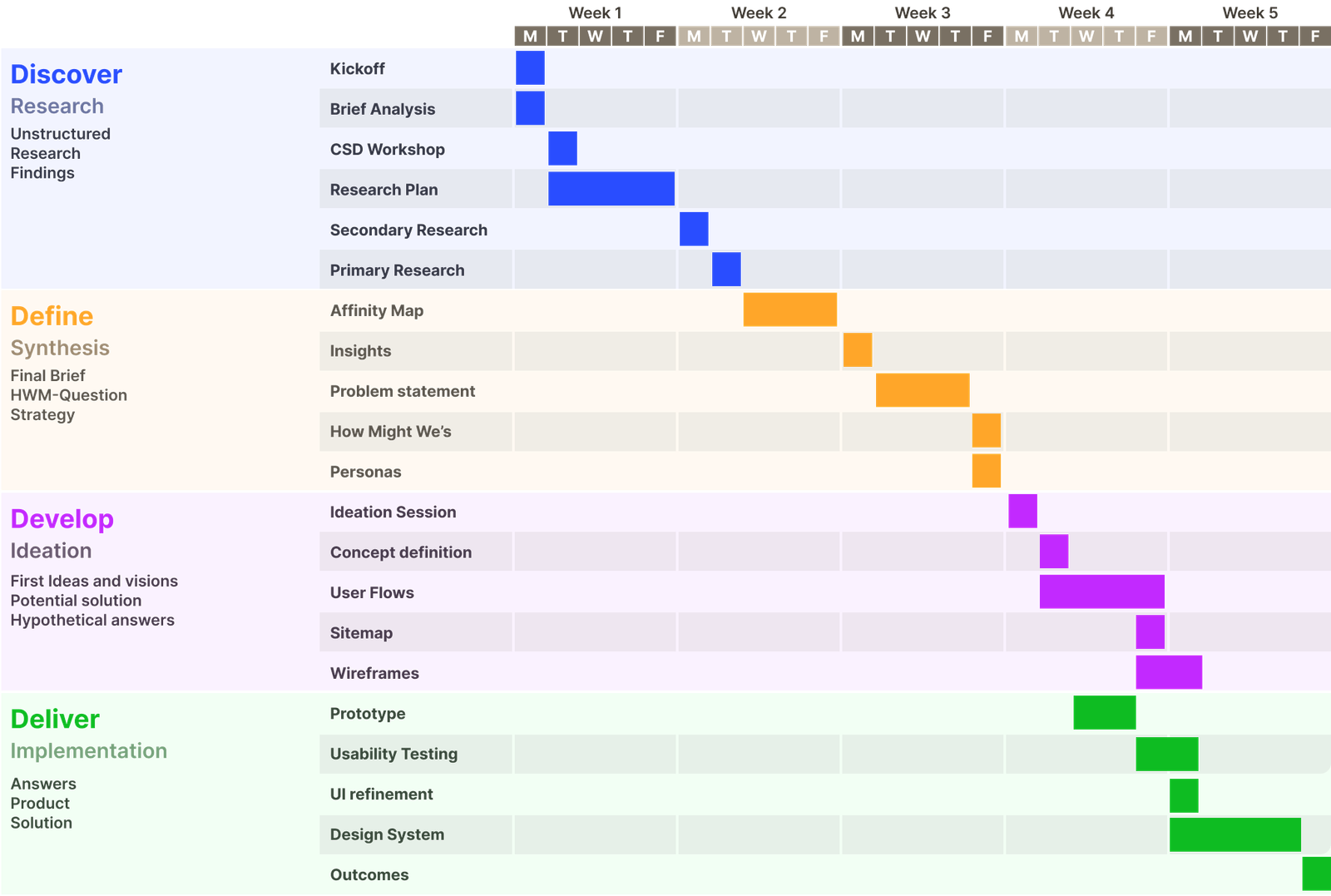 Scheduele Planning
